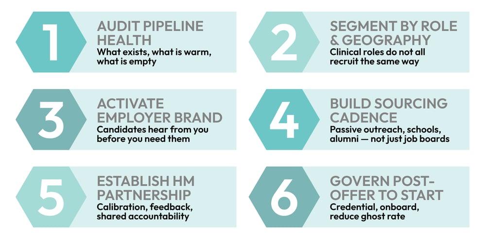 Big Rock Staffing Through the Squeeze Graphics