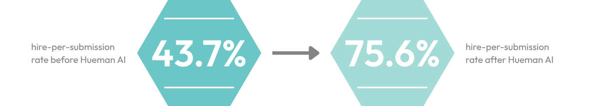 Commercial Hire-per-sub