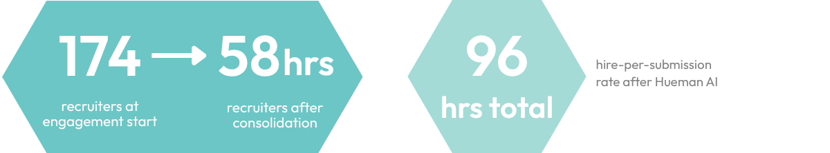 Commercial Recruiter capacity