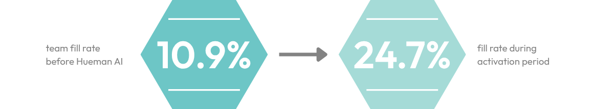 Healthcare Fill Rate