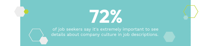 72% of job seekers say its important to see details about company culture in job descriptions
