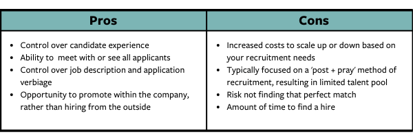 Internal Recruiter Pro and Cons Chart