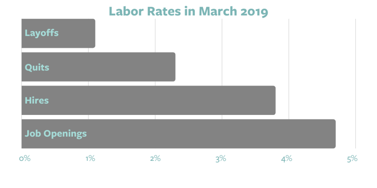 Labor Rates in March 2019