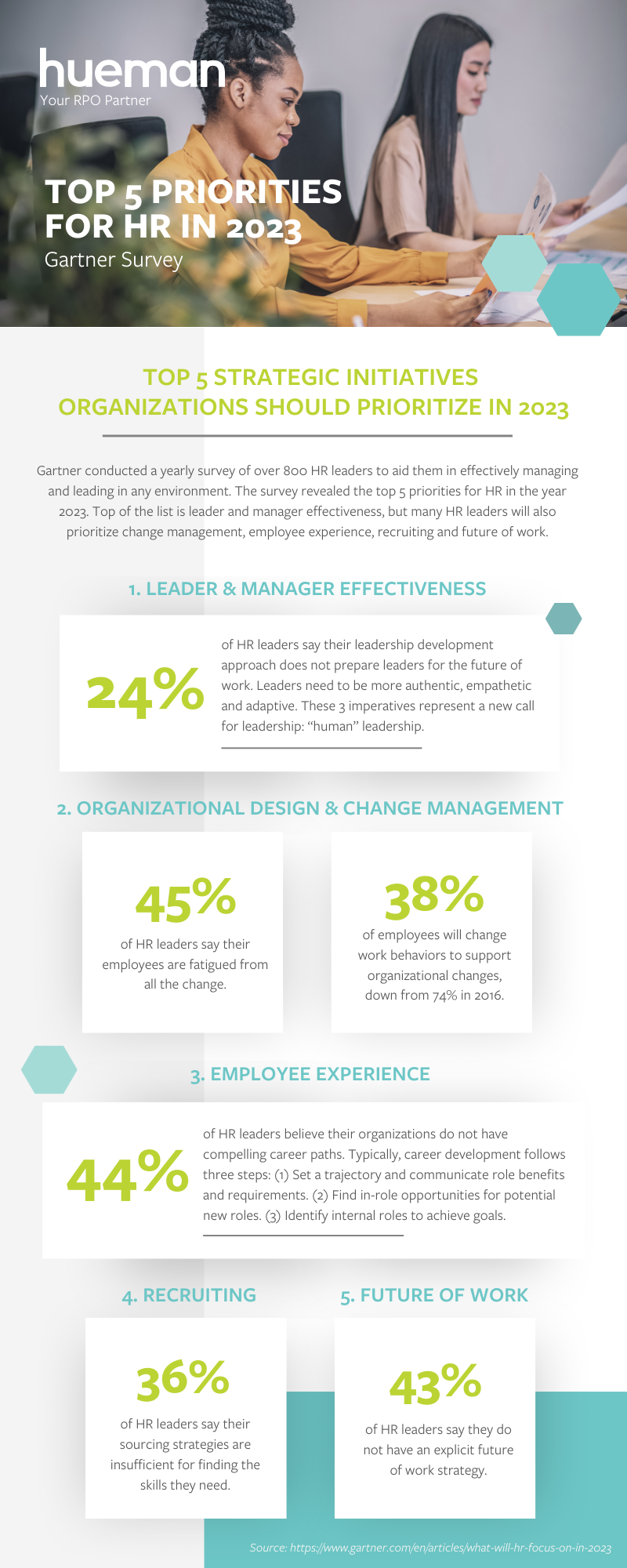 RPO Gartner Infographic-1