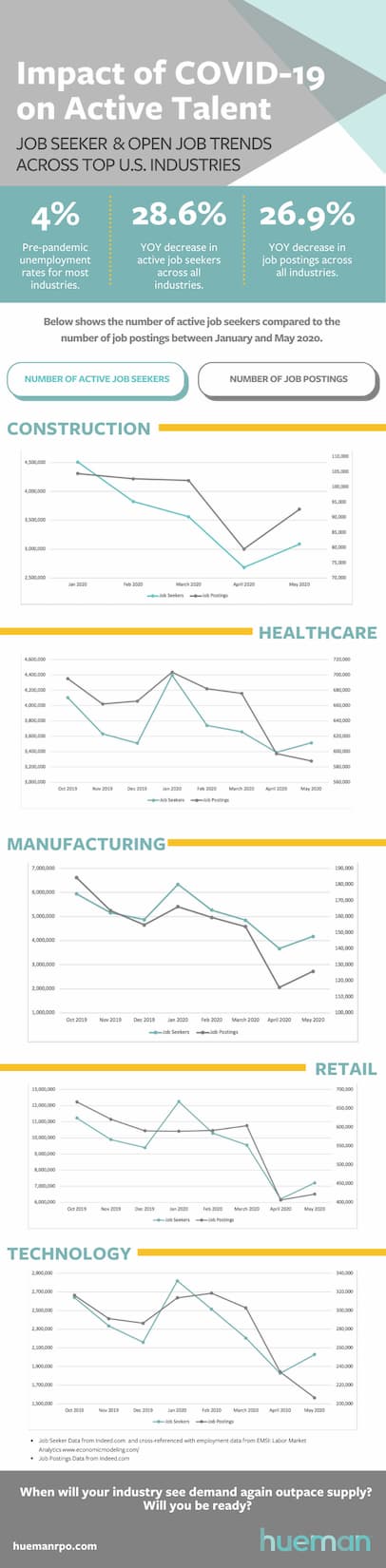 RPO Supply and Demand Infographic