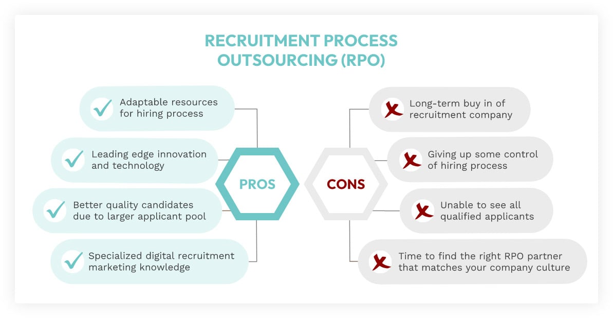 pros and cons of outsourcing your recruitment to an RPO provider