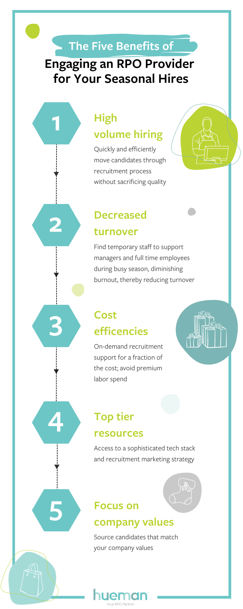 RPO_Blog_Seasonal Retail infographic_Aug-2022 (1)