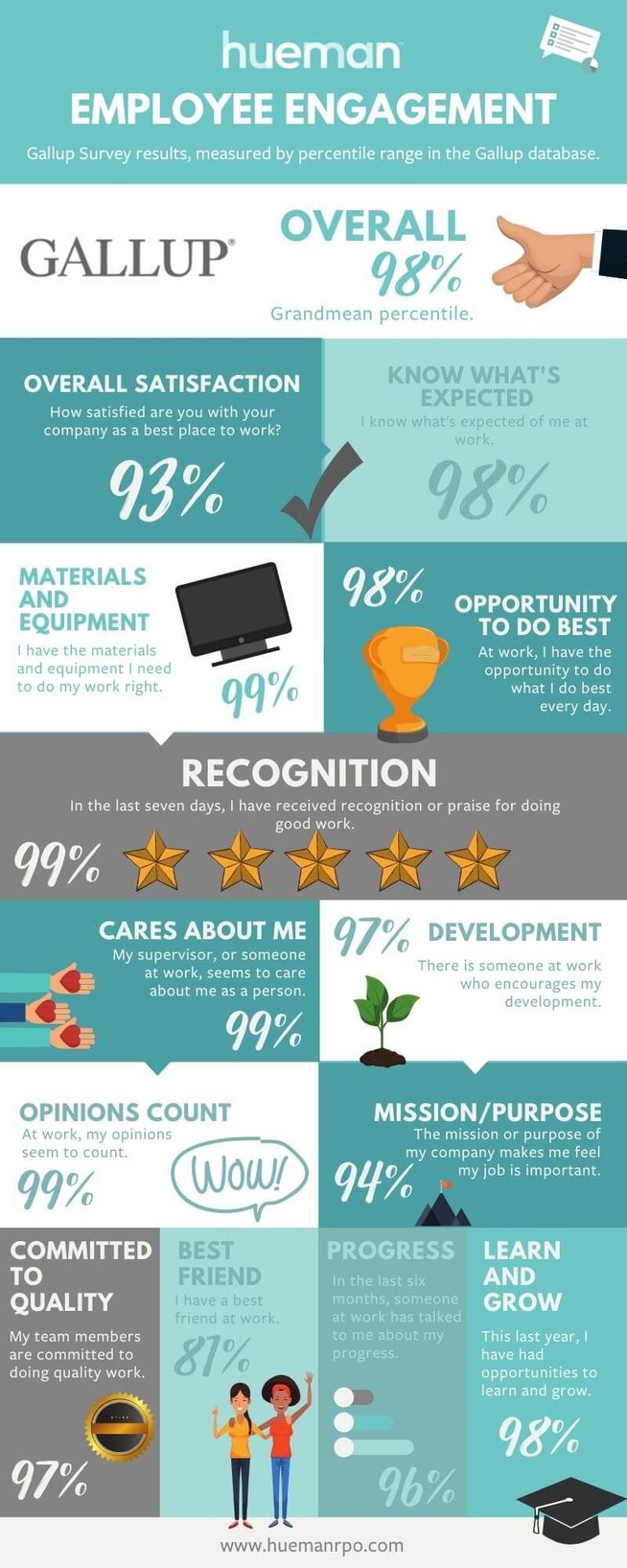 RPO_Infographic_Employee Engagement Survey-1