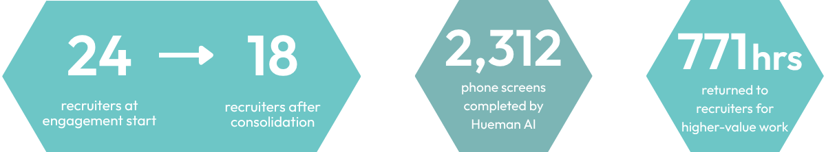 Recruiter capacity-2