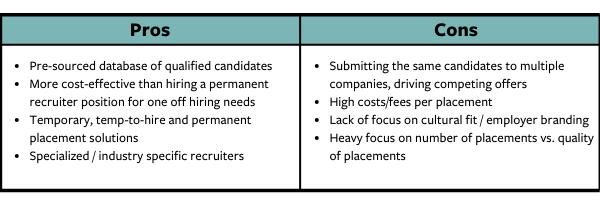 Recruitment Agencies Pros and Cons Chart