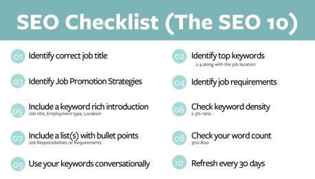 SEO Checklist for Online Job Postings