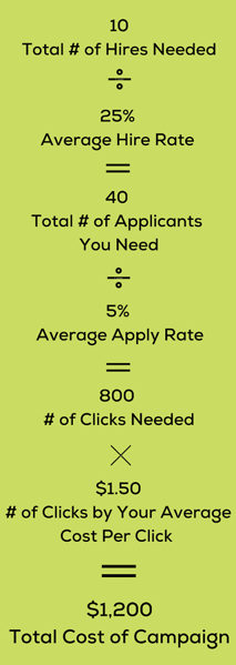 Job Level Budgeting Graphic