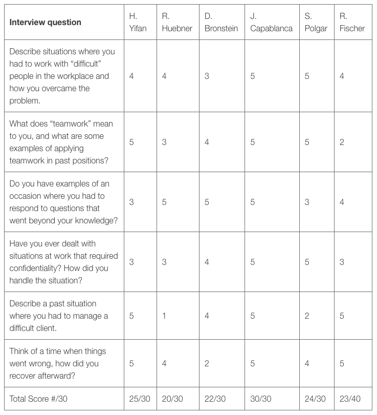 candidate-score-card