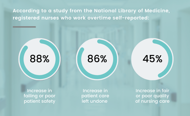 National Library of Medicine stats