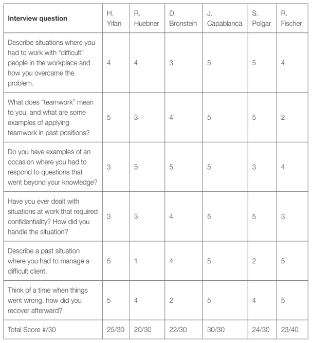 candidate-score-card