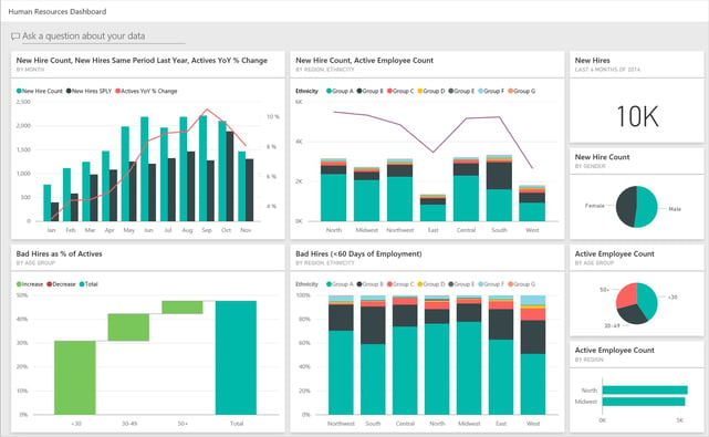 recruitment KPI and metrics dashboard