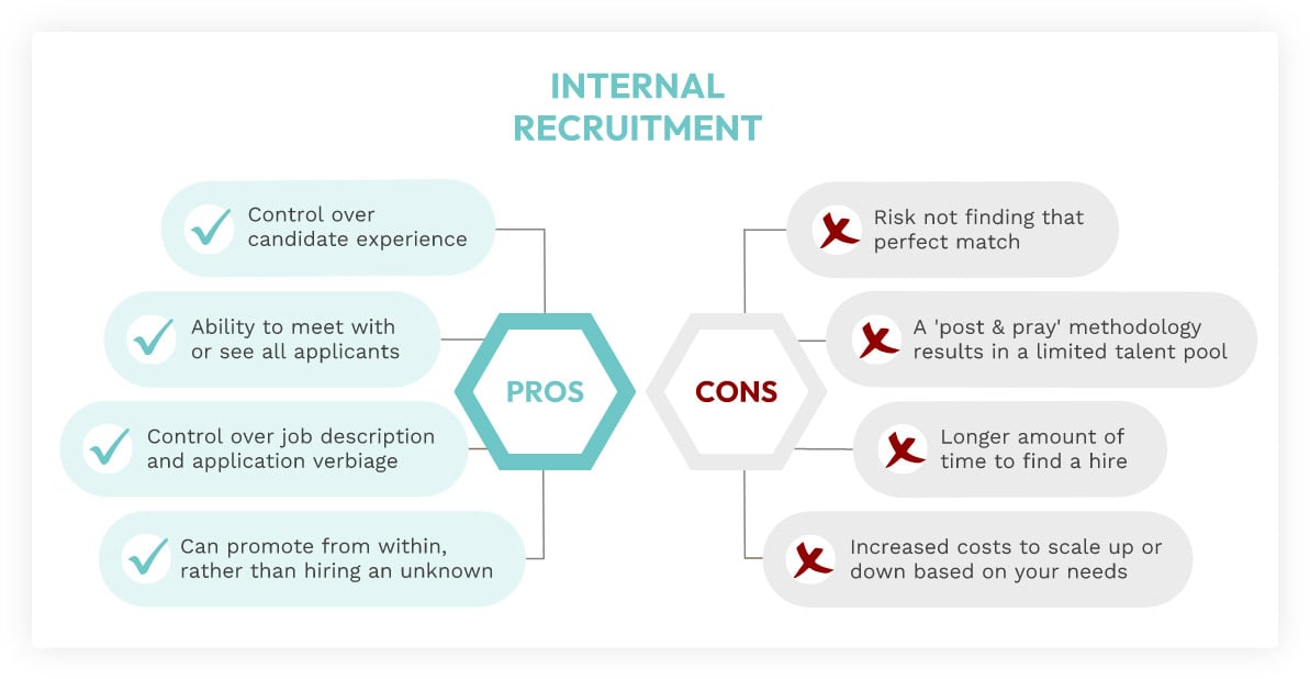 pros and cons of building your in house recruitment team