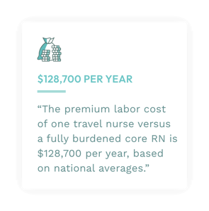 premium-labor-cost