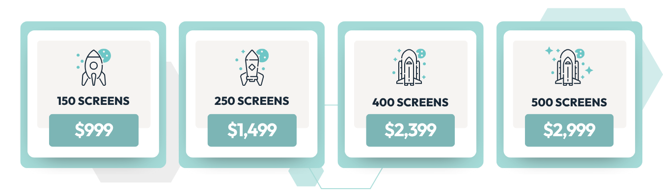RPO Candidate Screening on-Demand Tier Pricing