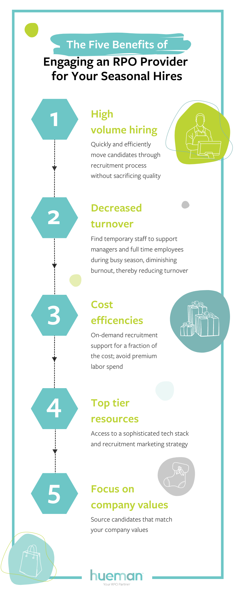 Infographic highlighting the 5 key benefits of partnering with an RPO for hiring seasonal workers