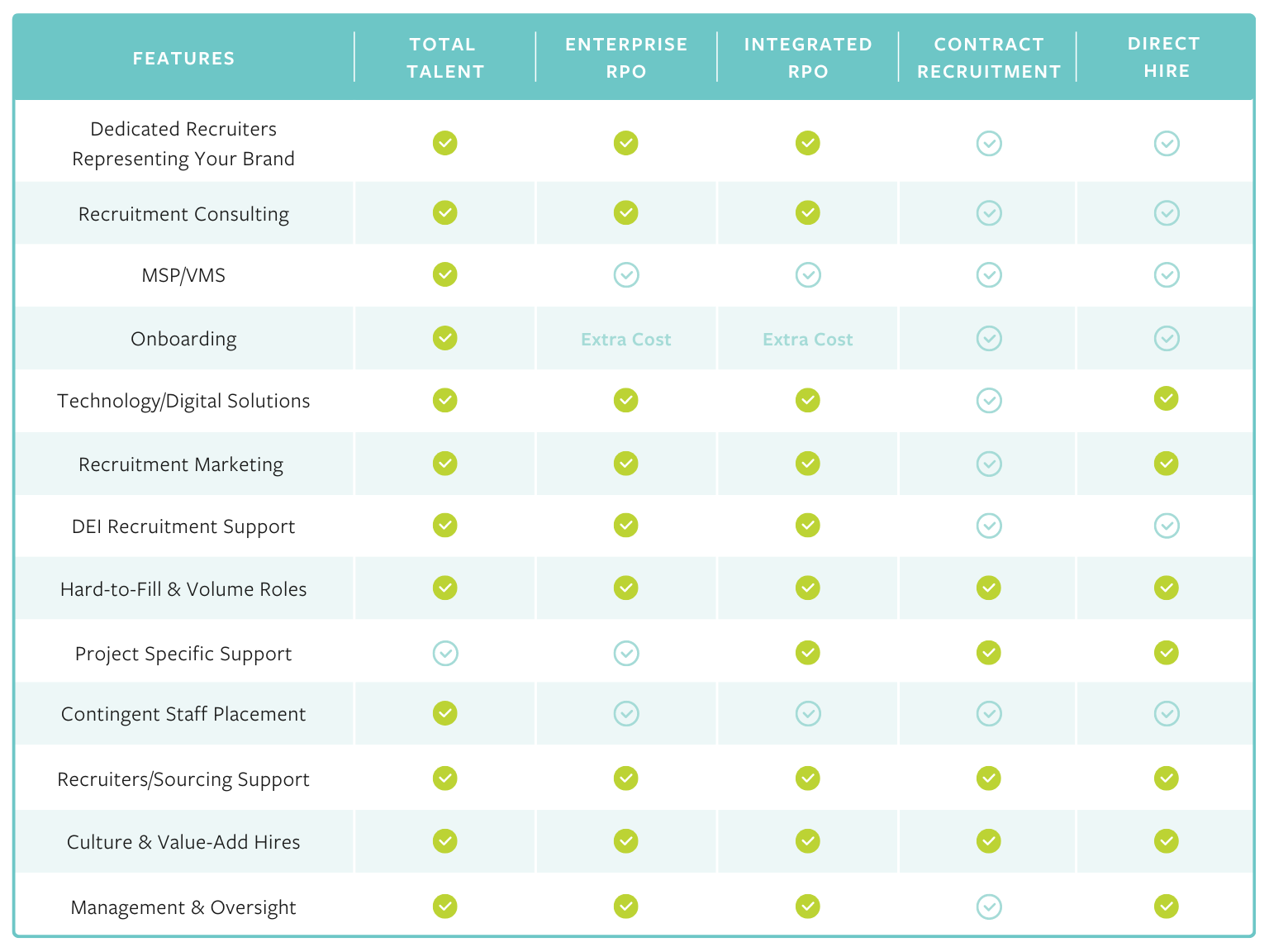 rpo-services-comparison-chart